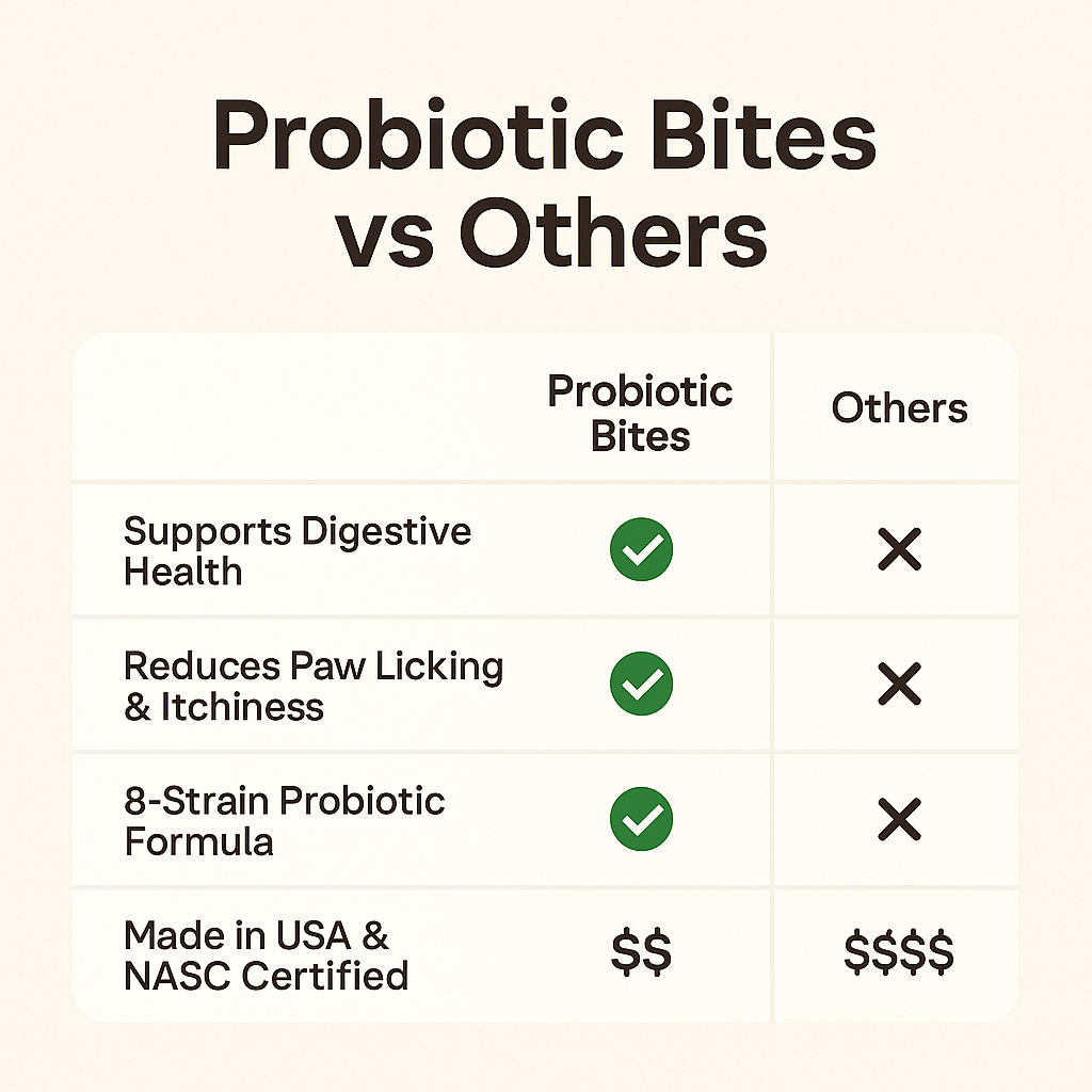Probiotic Bites