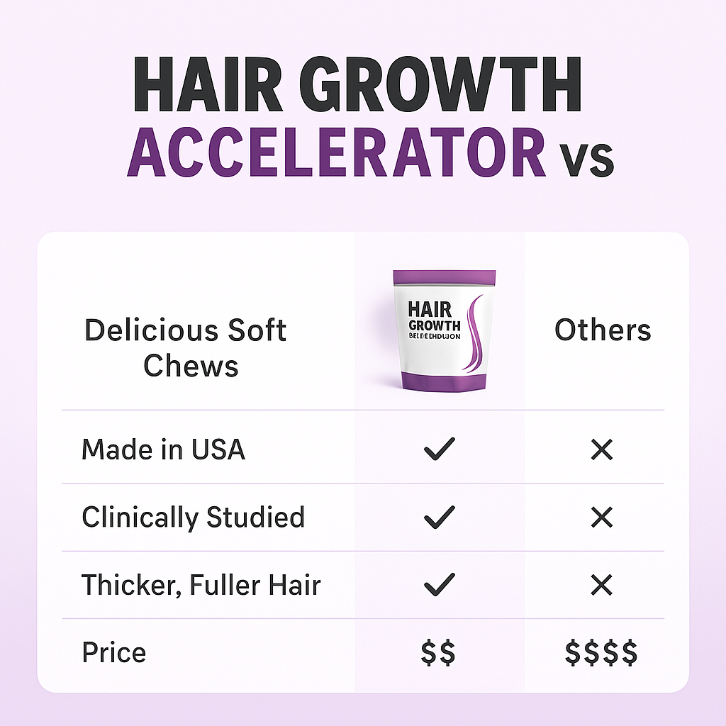 Hair Growth Accelerator