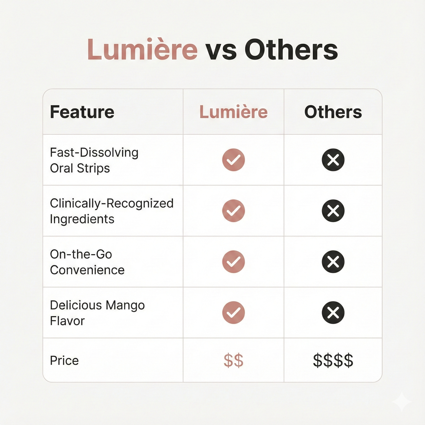 Beauty + Collagen Strips